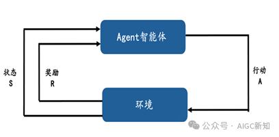 AI Agent（智能体）：从技术概念到场景落地