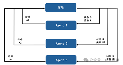 AI Agent（智能体）：从技术概念到场景落地