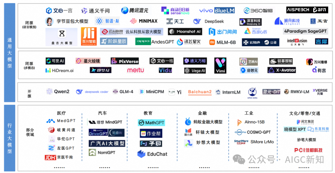 AI Agent（智能体）：从技术概念到场景落地