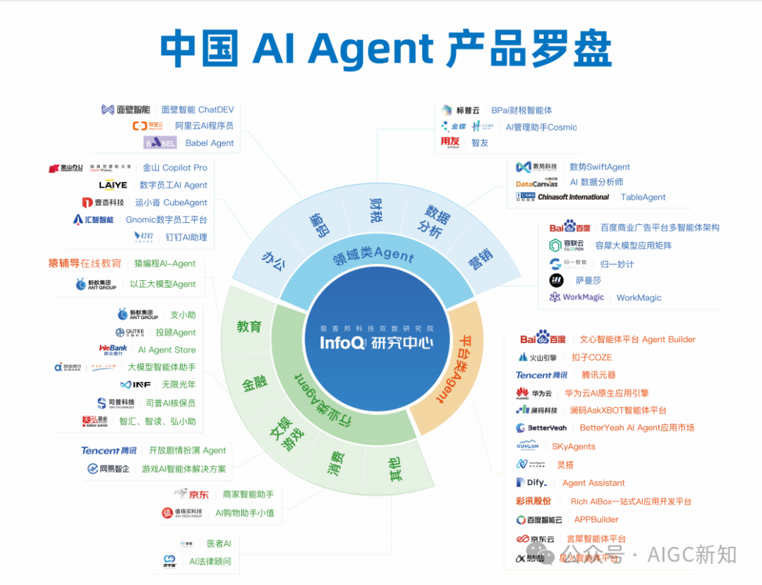 AI Agent（智能体）：从技术概念到场景落地