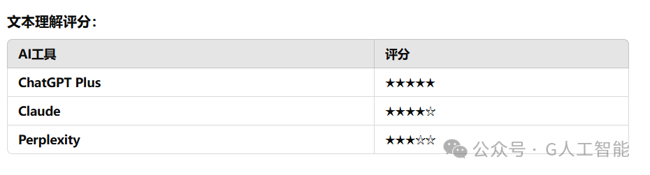 iPhone16 上手测试 ChatGPT、Claude，表现太逆天！