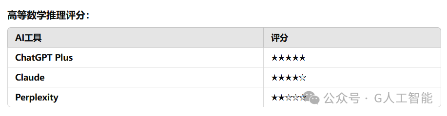 iPhone16 上手测试 ChatGPT、Claude，表现太逆天！