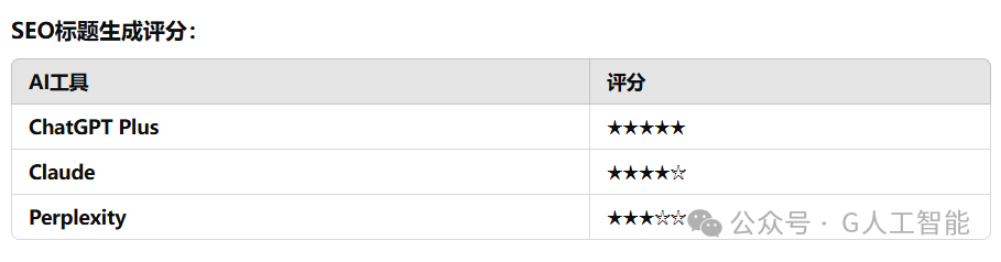 iPhone16 上手测试 ChatGPT、Claude，表现太逆天！