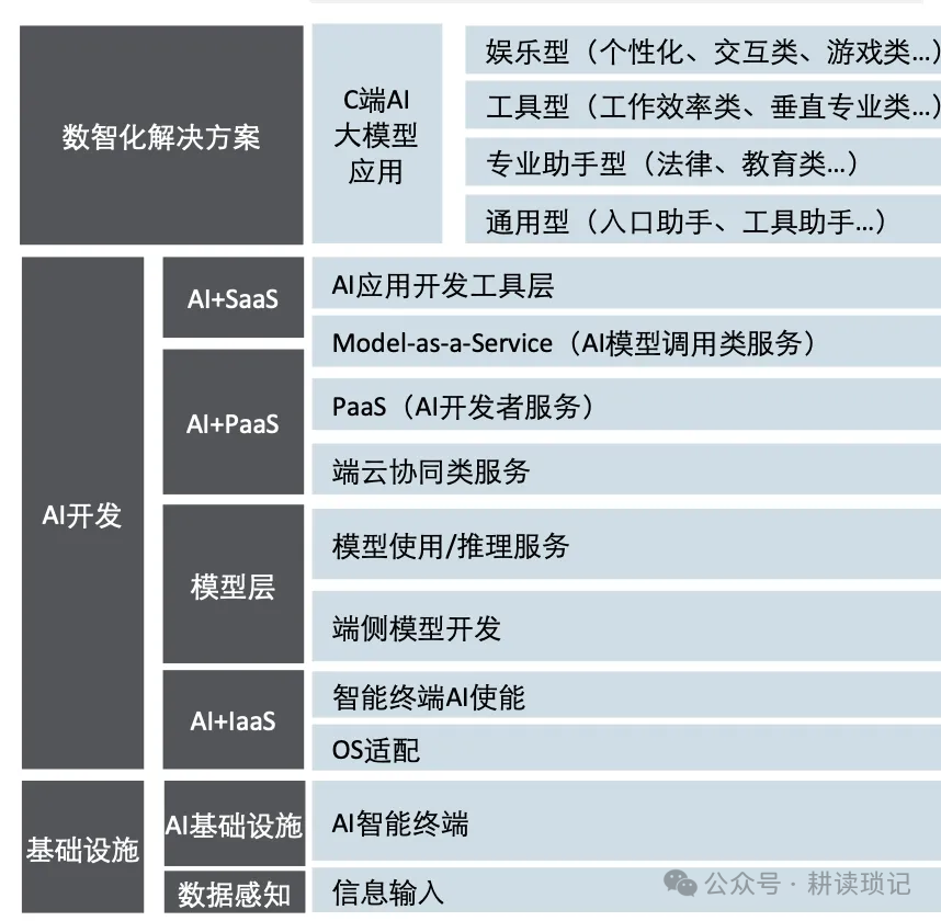 利用大模型提高工作效率的两个小例子