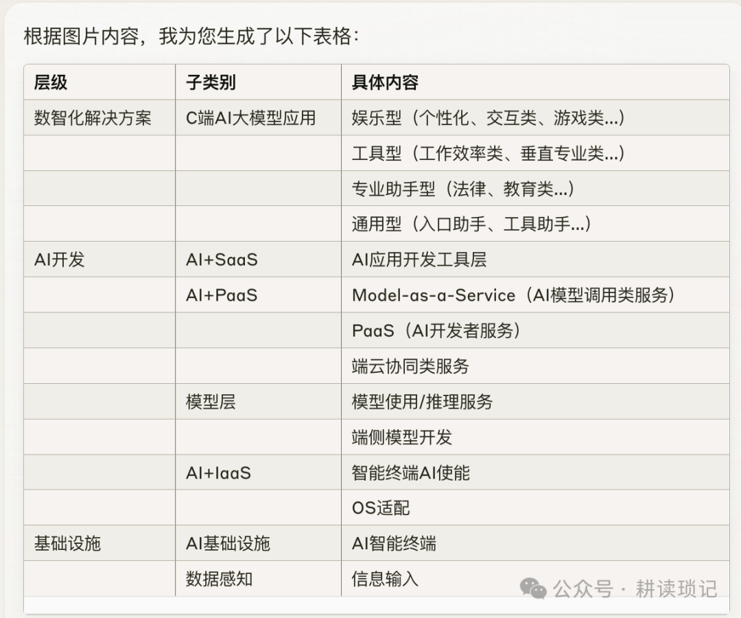 利用大模型提高工作效率的两个小例子