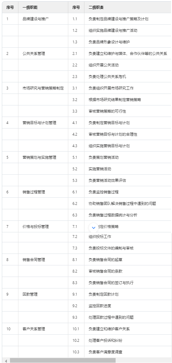 用AI工具完成部门职责和岗位分解，1天干完1个月的活