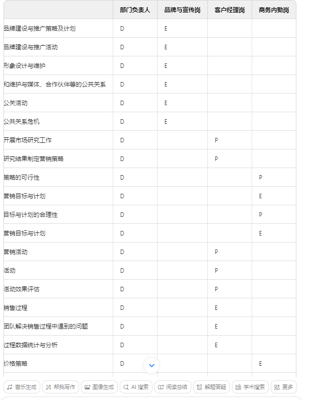 用AI工具完成部门职责和岗位分解，1天干完1个月的活