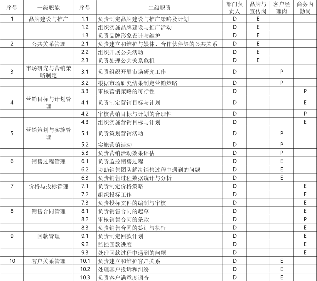 用AI工具完成部门职责和岗位分解，1天干完1个月的活