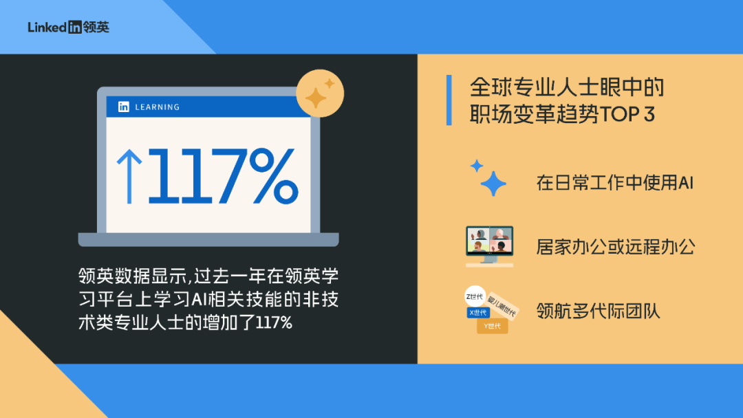 未来5年，AI将使全球职场技能变革进程从50%加速到70%