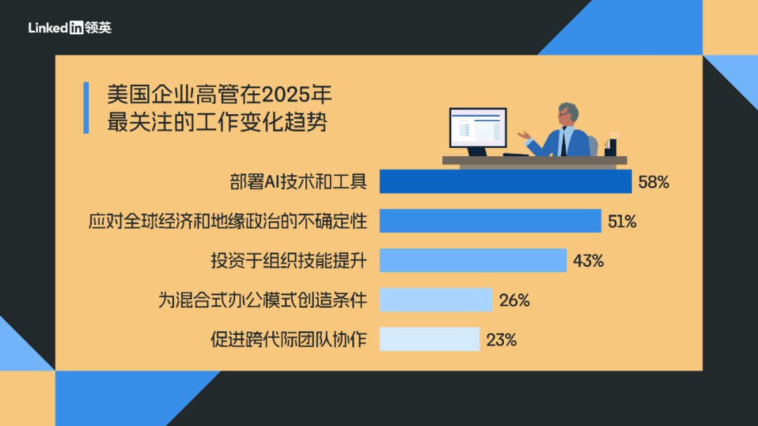 未来5年，AI将使全球职场技能变革进程从50%加速到70%