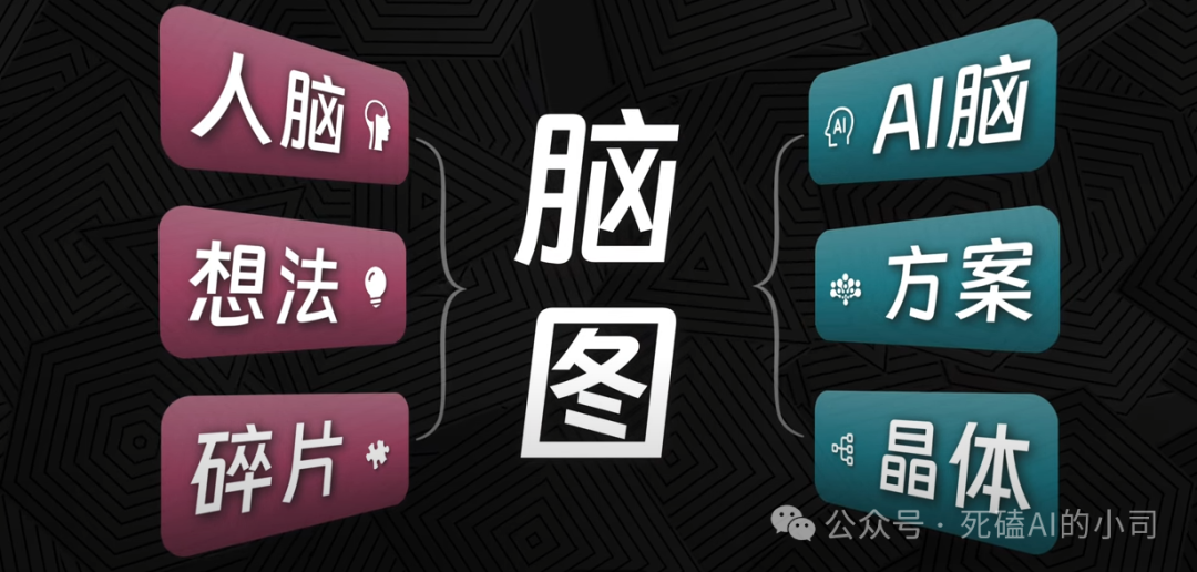 AI知识泛滥的年代，“脑图+AI”=“埃迪+毒液”：未来工作流的黄金组合，你掌握了吗？