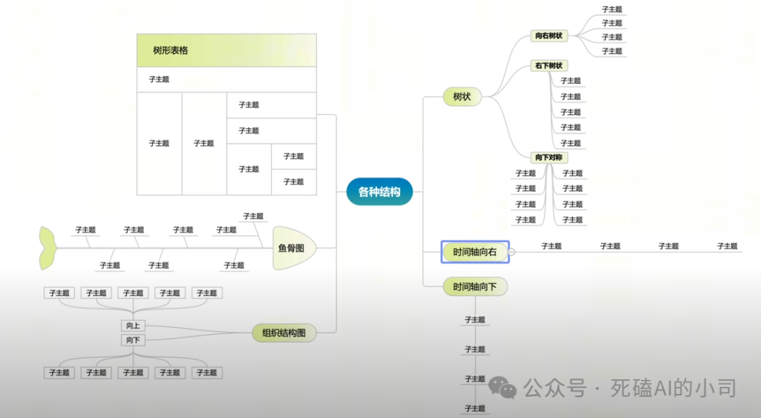 AI知识泛滥的年代，“脑图+AI”=“埃迪+毒液”：未来工作流的黄金组合，你掌握了吗？