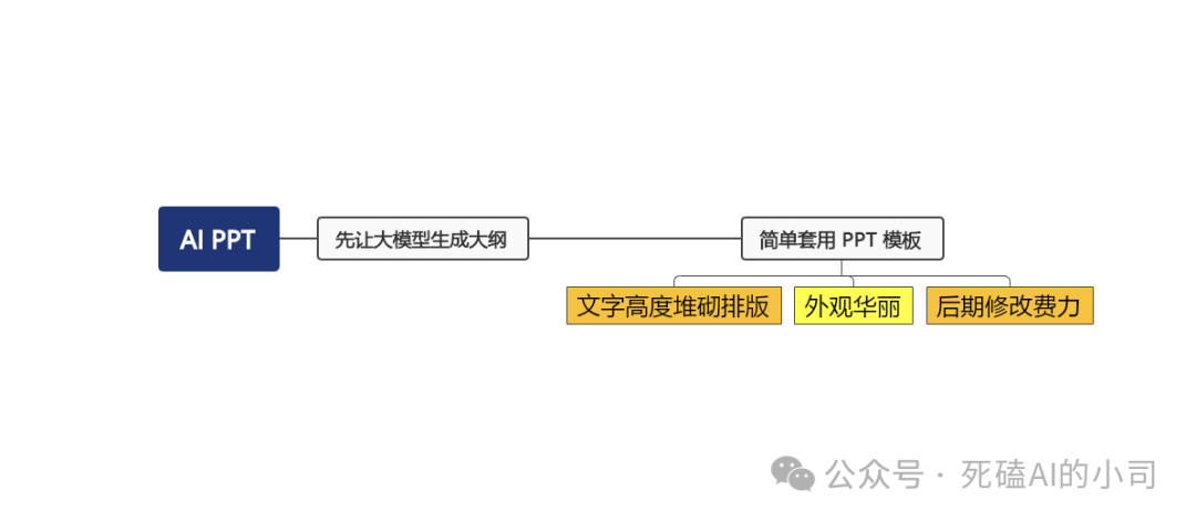 AI知识泛滥的年代，“脑图+AI”=“埃迪+毒液”：未来工作流的黄金组合，你掌握了吗？