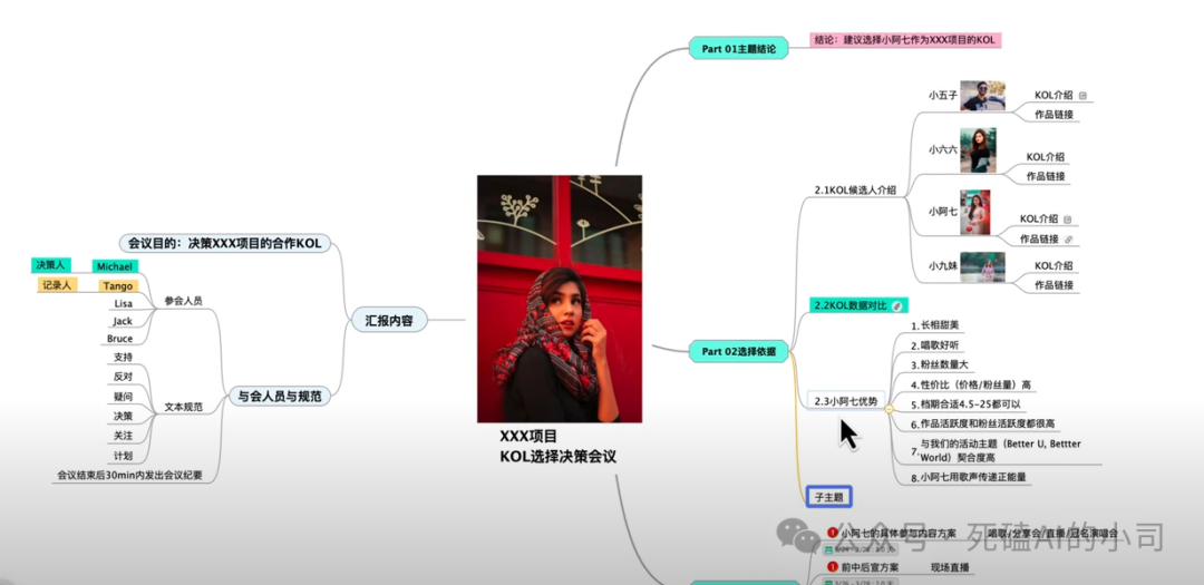 AI知识泛滥的年代，“脑图+AI”=“埃迪+毒液”：未来工作流的黄金组合，你掌握了吗？