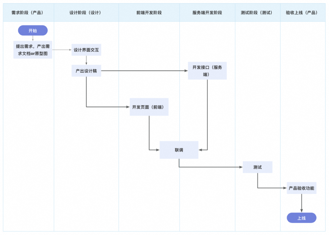 一种可复用的AI提效方案：AI点灯