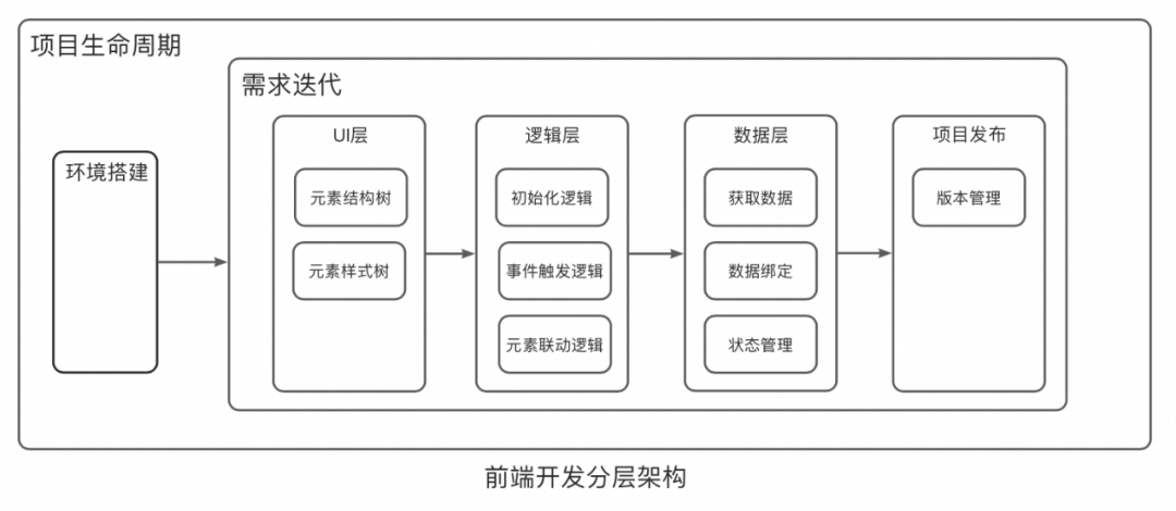 一种可复用的AI提效方案：AI点灯