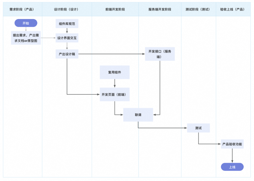 一种可复用的AI提效方案：AI点灯