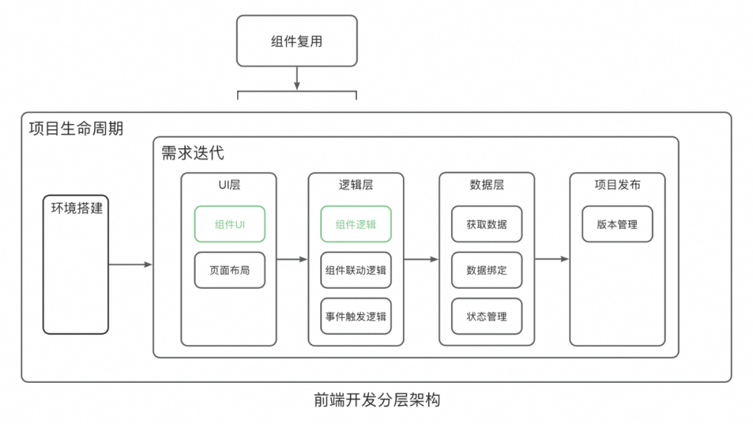 一种可复用的AI提效方案：AI点灯