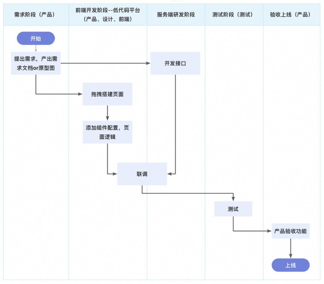 一种可复用的AI提效方案：AI点灯