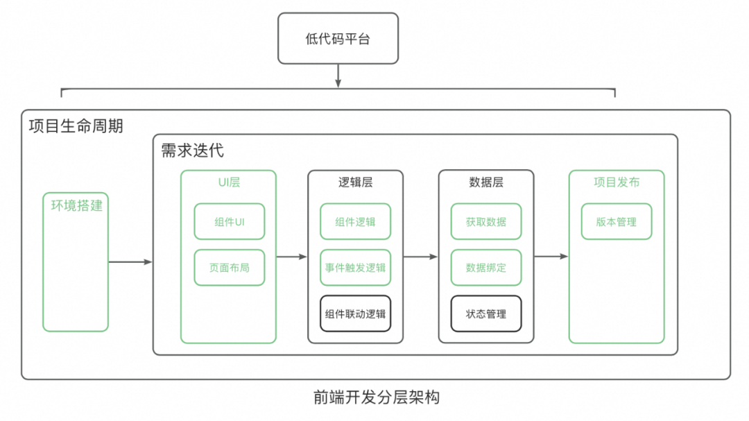 一种可复用的AI提效方案：AI点灯