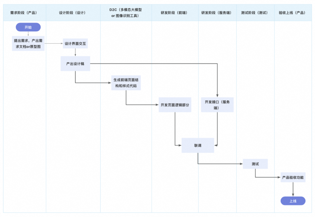 一种可复用的AI提效方案：AI点灯