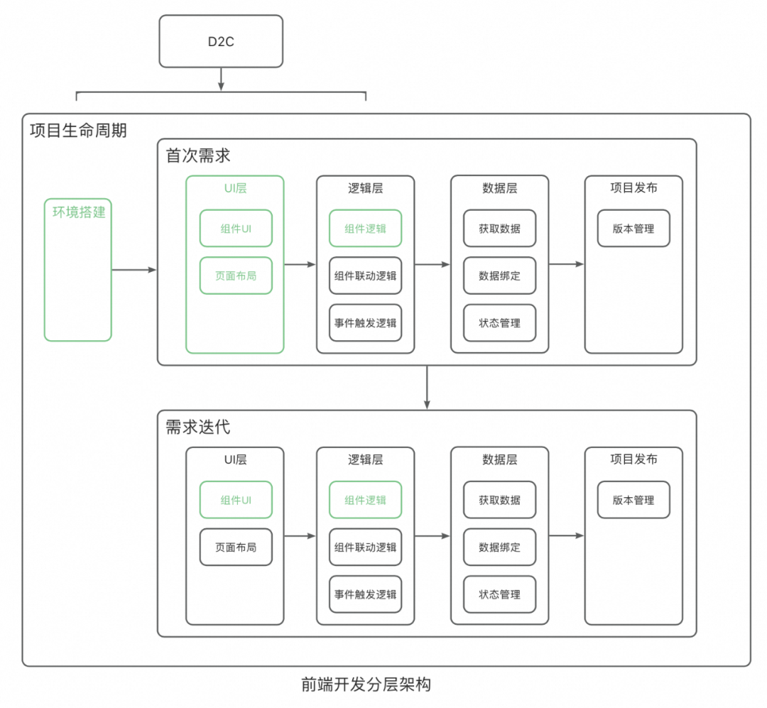 一种可复用的AI提效方案：AI点灯