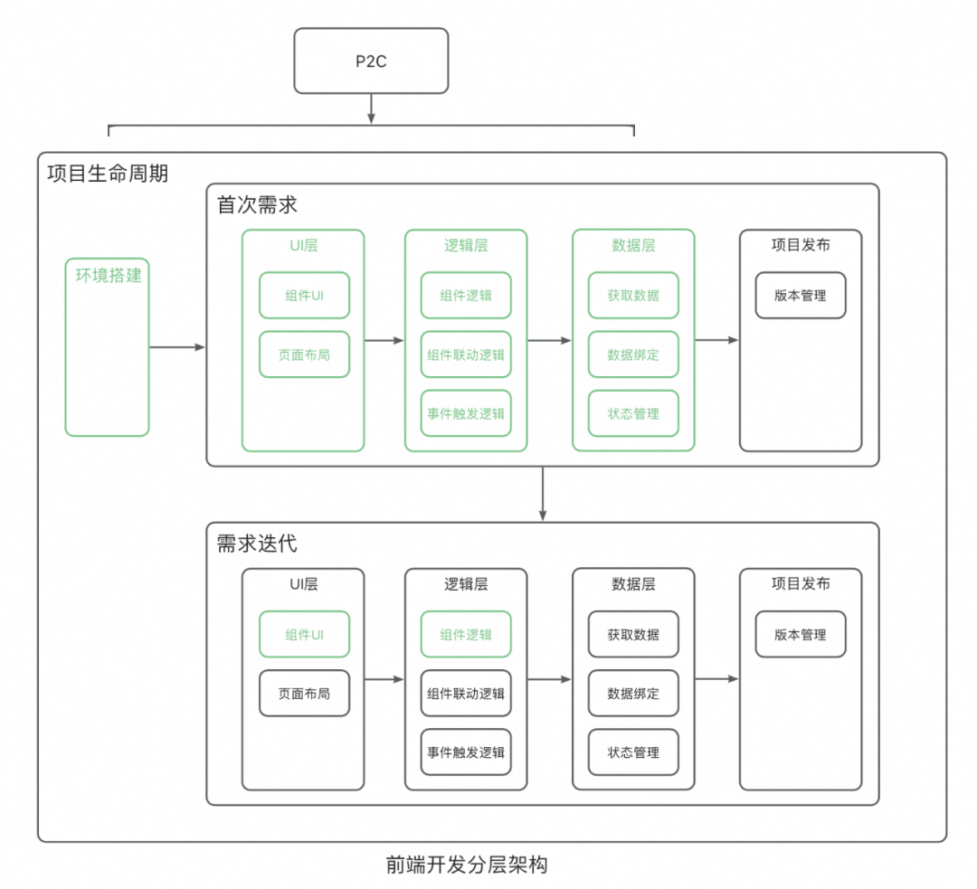 一种可复用的AI提效方案：AI点灯