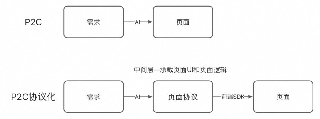 一种可复用的AI提效方案：AI点灯