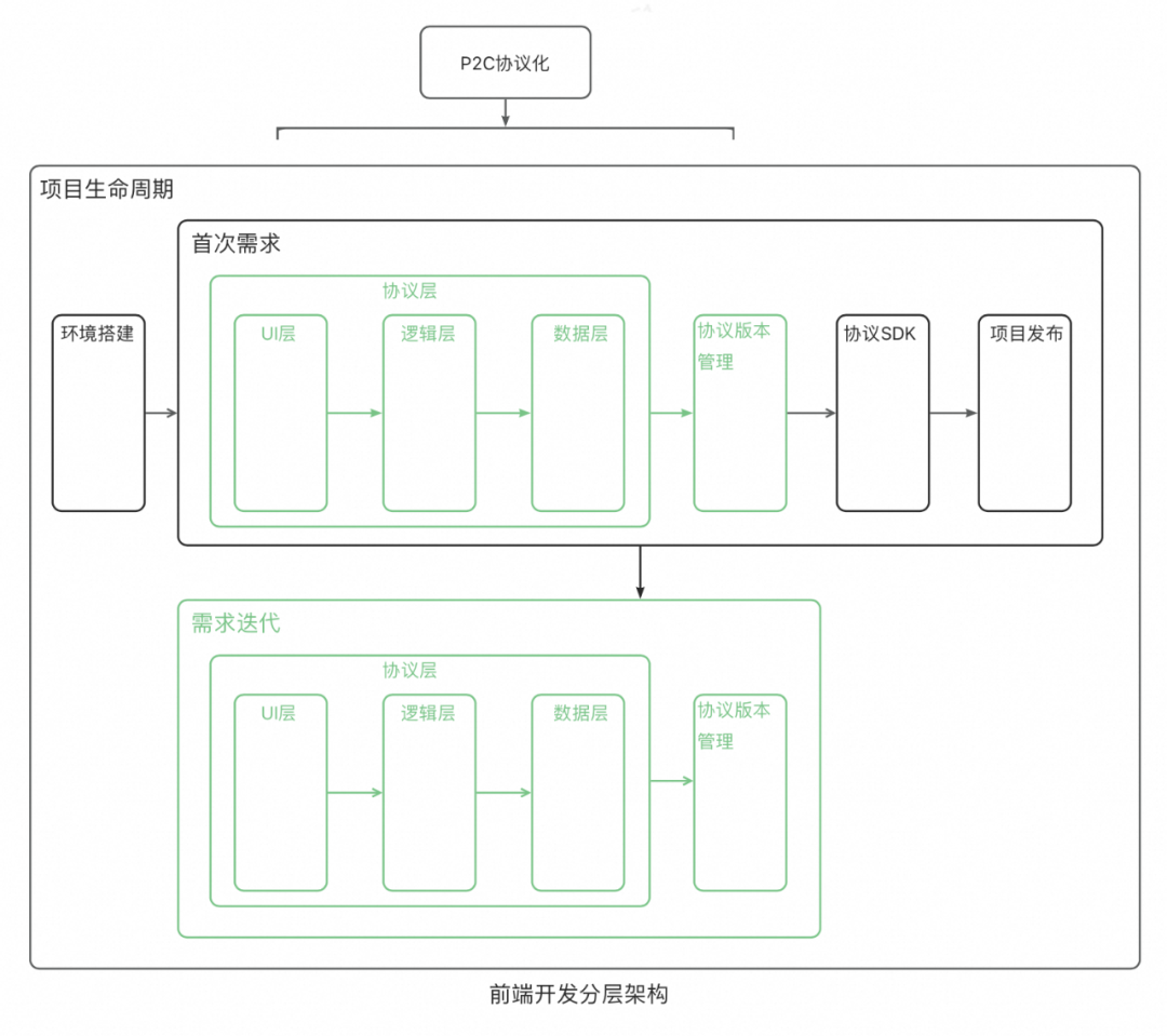 一种可复用的AI提效方案：AI点灯