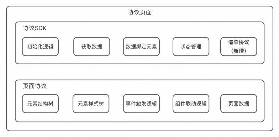 一种可复用的AI提效方案：AI点灯