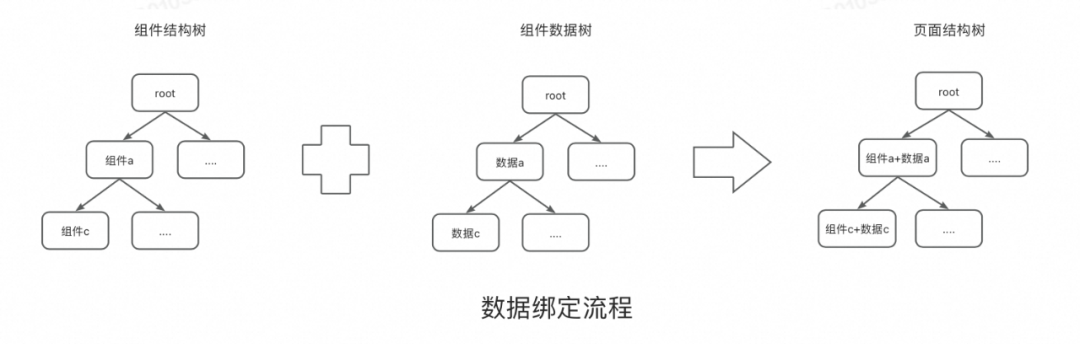 一种可复用的AI提效方案：AI点灯