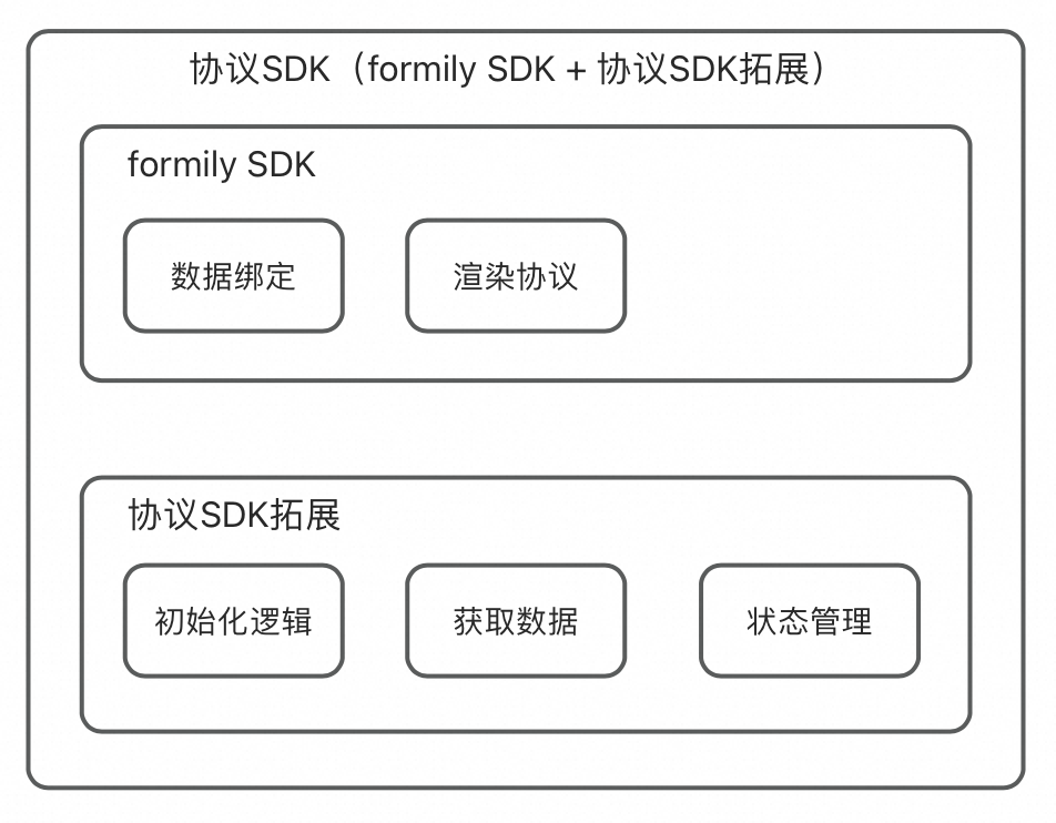 一种可复用的AI提效方案：AI点灯