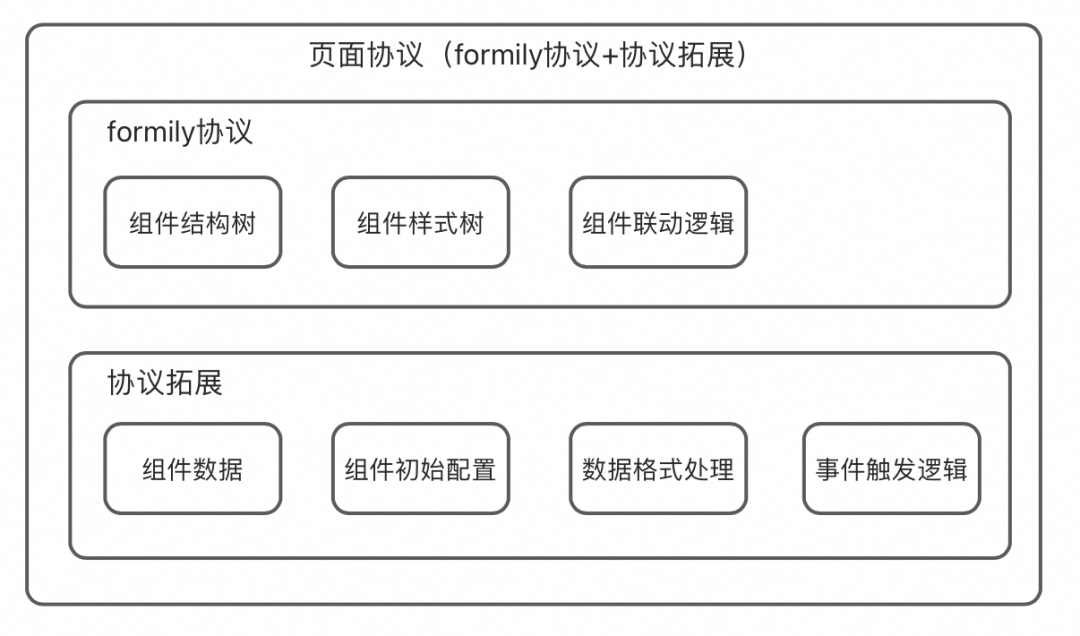 一种可复用的AI提效方案：AI点灯