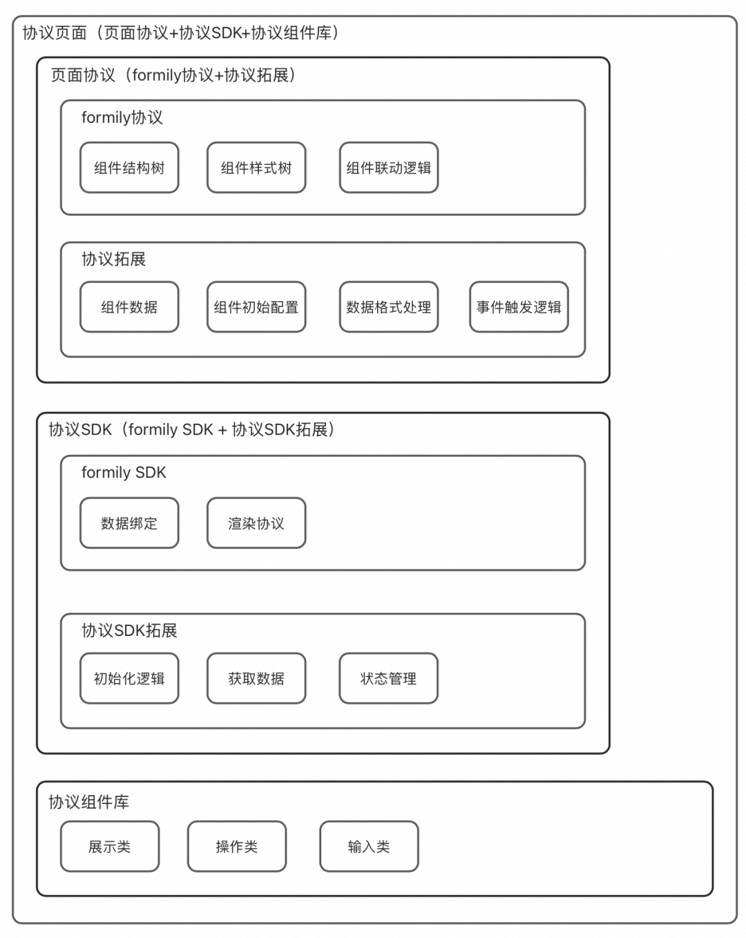 一种可复用的AI提效方案：AI点灯