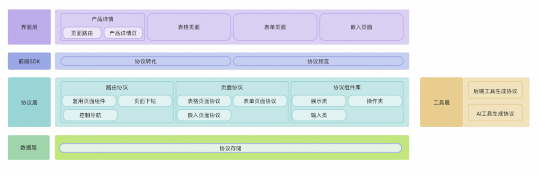 一种可复用的AI提效方案：AI点灯