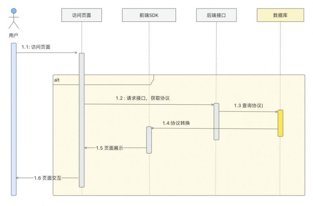 一种可复用的AI提效方案：AI点灯