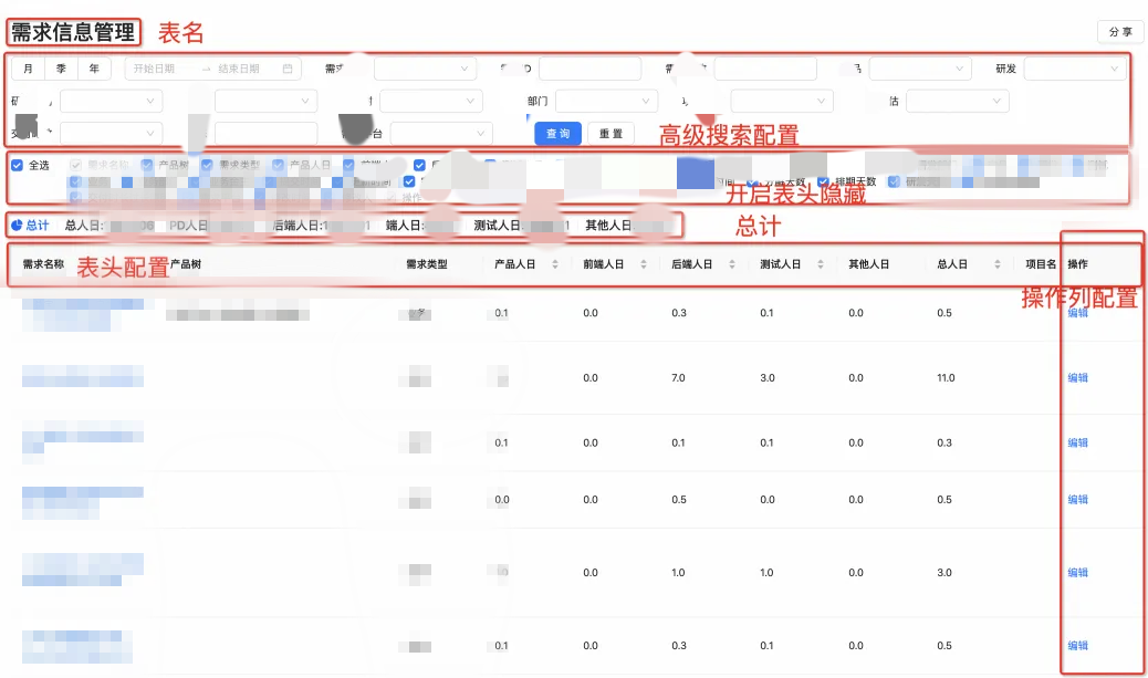 一种可复用的AI提效方案：AI点灯