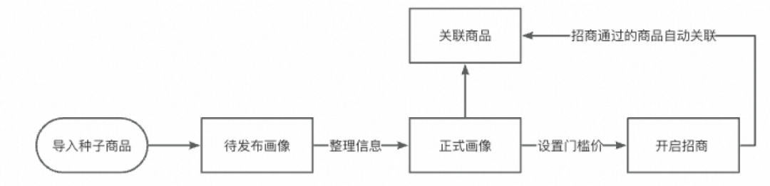 一种可复用的AI提效方案：AI点灯