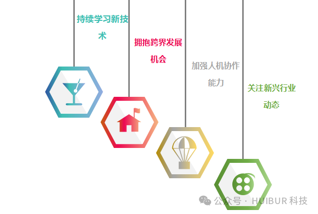 AI正在如何重塑未来职业发展路径？