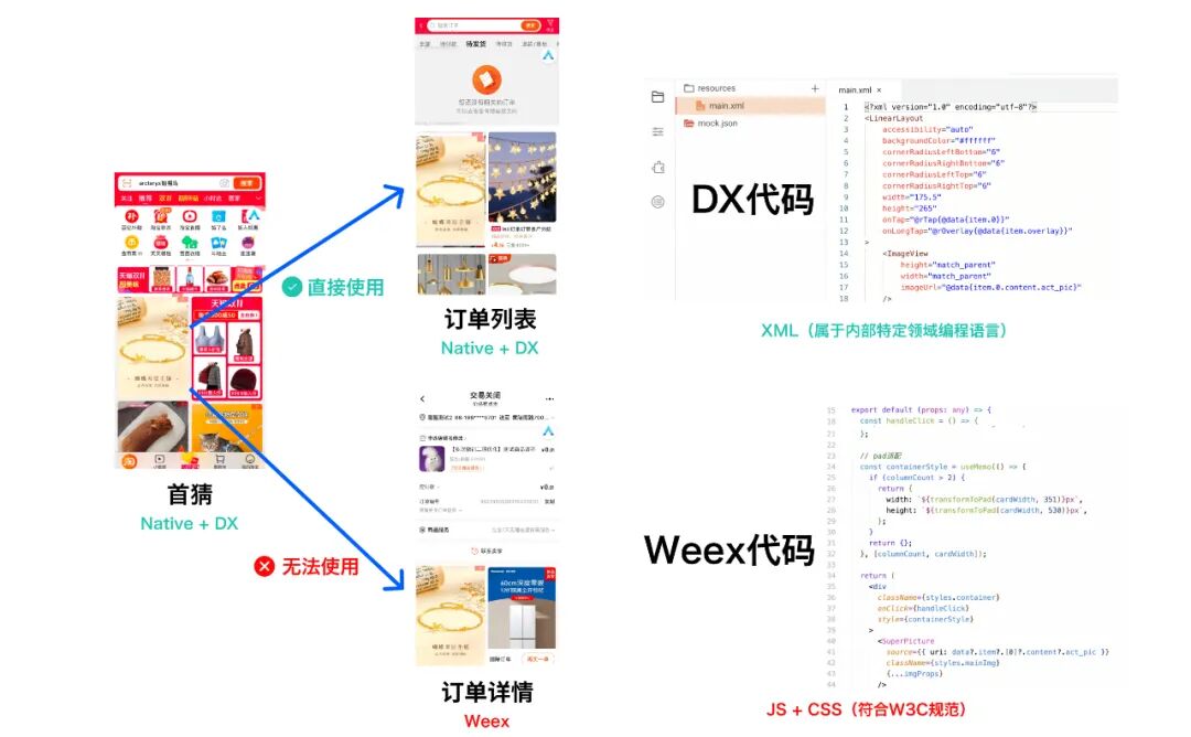 AI驱动全端开发：淘宝信息流效率提升的探索