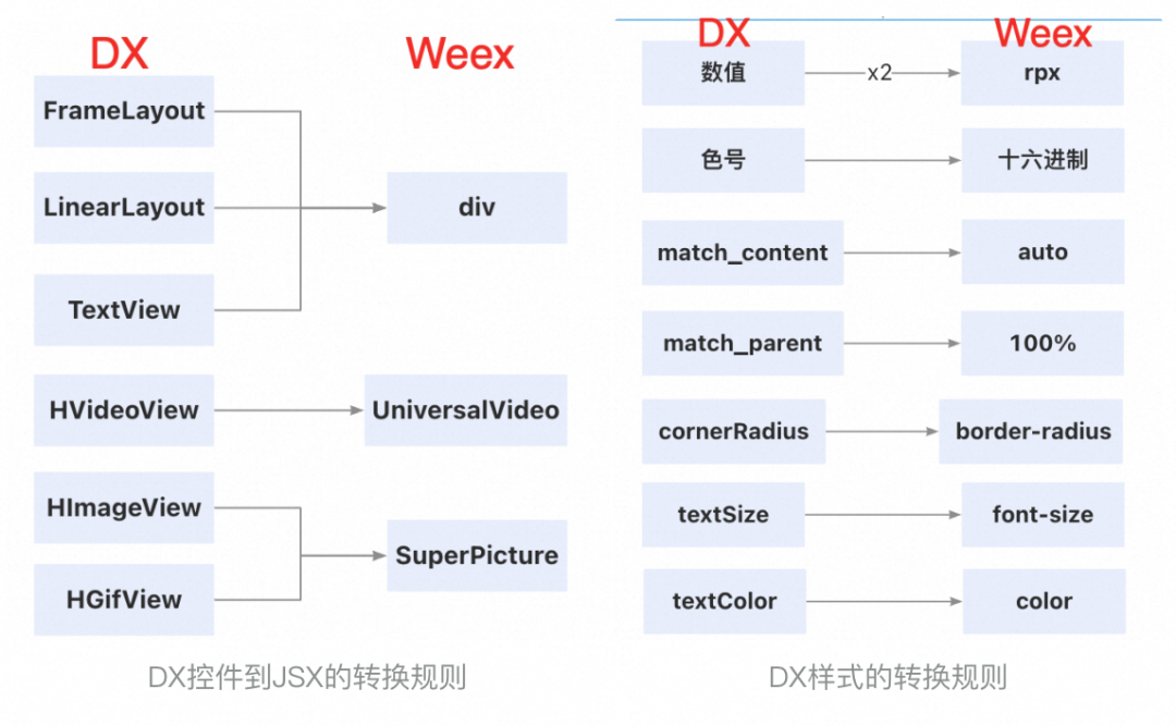 AI驱动全端开发：淘宝信息流效率提升的探索