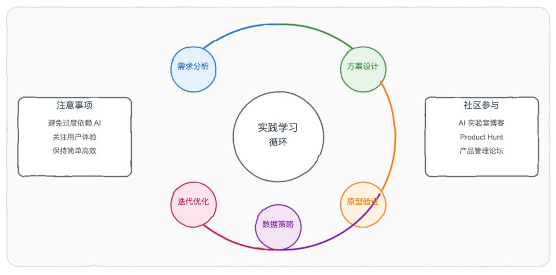 AI 产品经理：下一个金领职业 -- 解读吴恩达的前瞻洞见