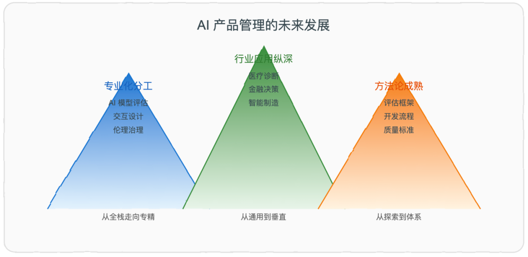 AI 产品经理：下一个金领职业 -- 解读吴恩达的前瞻洞见