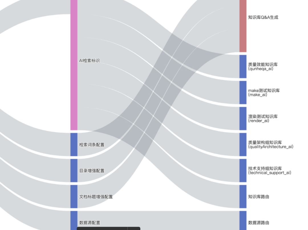 杭州六小龙之群核科技--AI助力测试提效与大模型落地应用实践