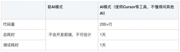 我终于成为了全栈开发，各种AI工具加持的全过程记录