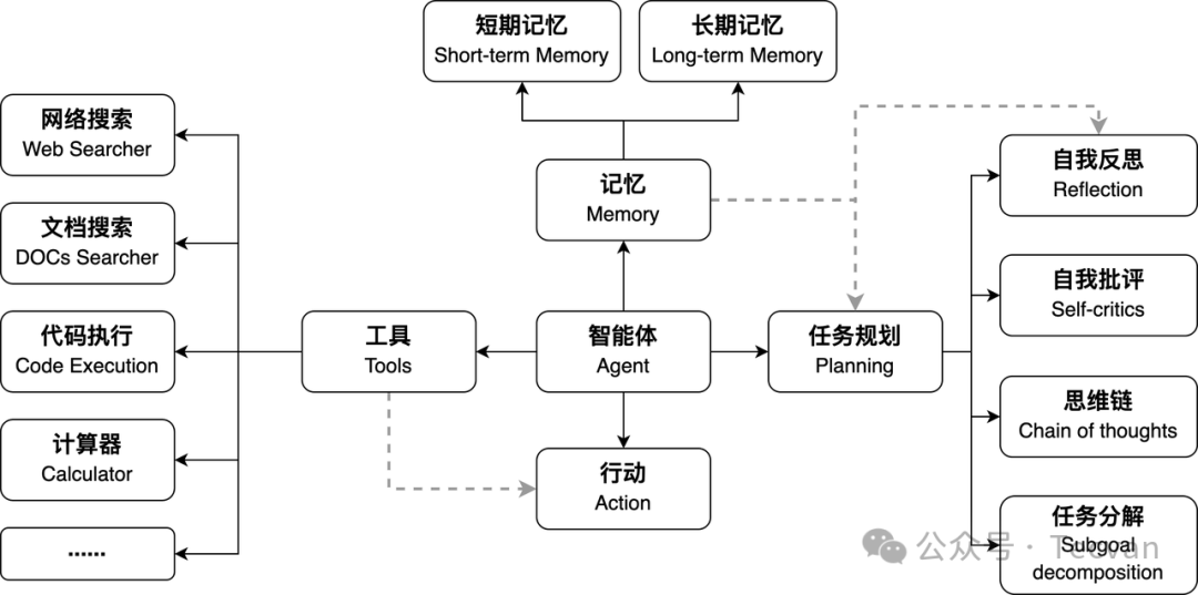 Cursor 深度评测：革命性提效工具还是过誉的玩具？