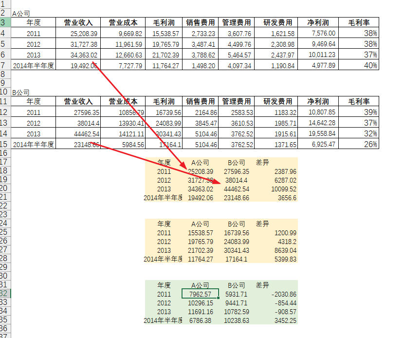 天天用DeepSeek，你都不知道豆包自动整理excel表格的能力有多强 ！