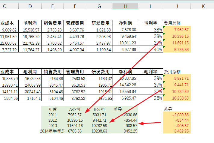 天天用DeepSeek，你都不知道豆包自动整理excel表格的能力有多强 ！