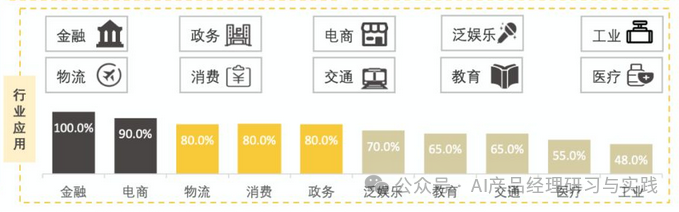 AI+智能客服：大模型可落地的最成熟场景之一