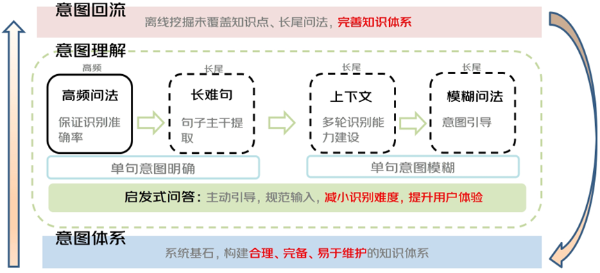 AI+智能客服：大模型可落地的最成熟场景之一